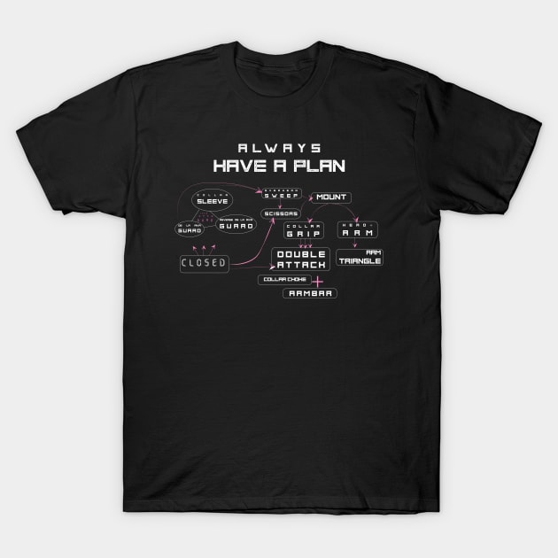 BJJ Game Plan T-Shirt by Dojo Artist